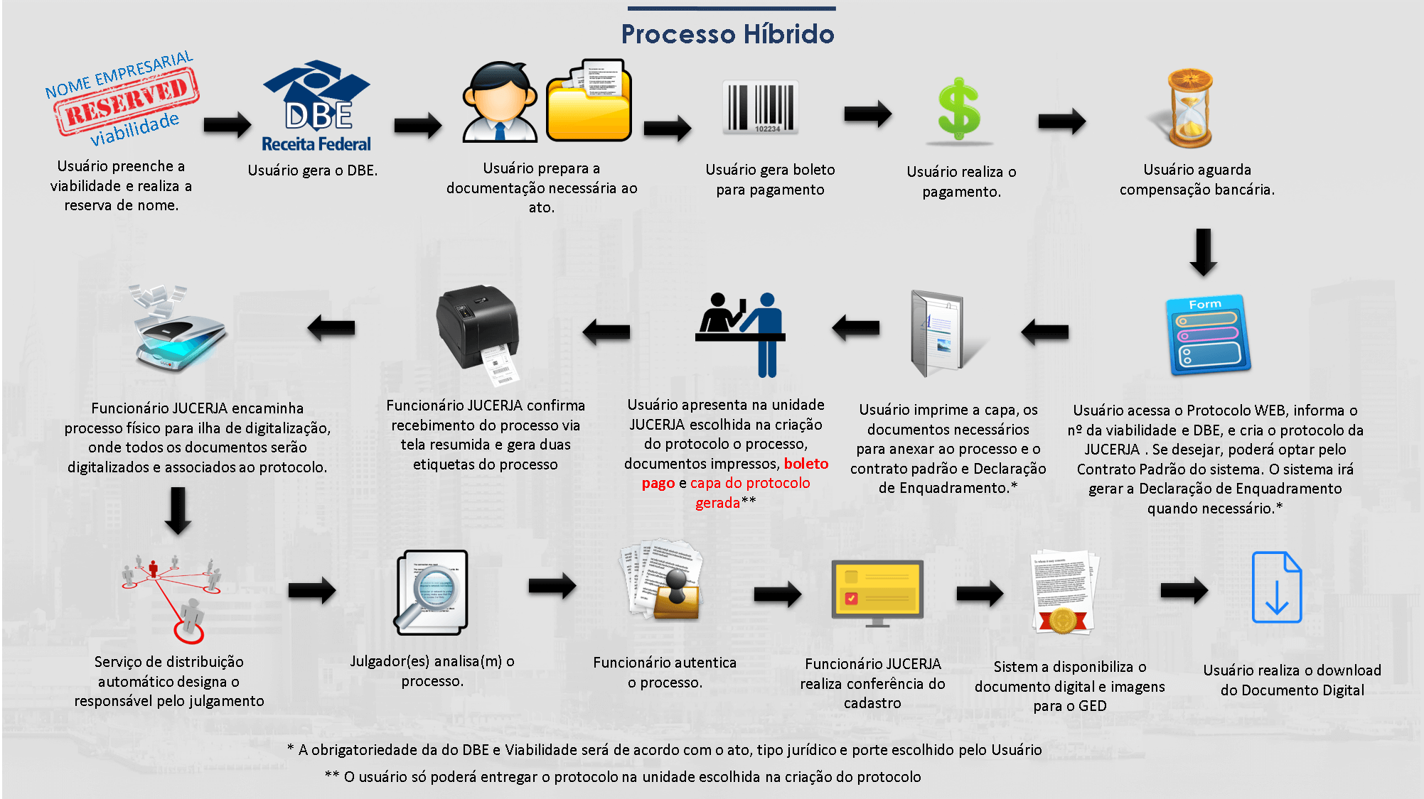 Requerimento Híbrido