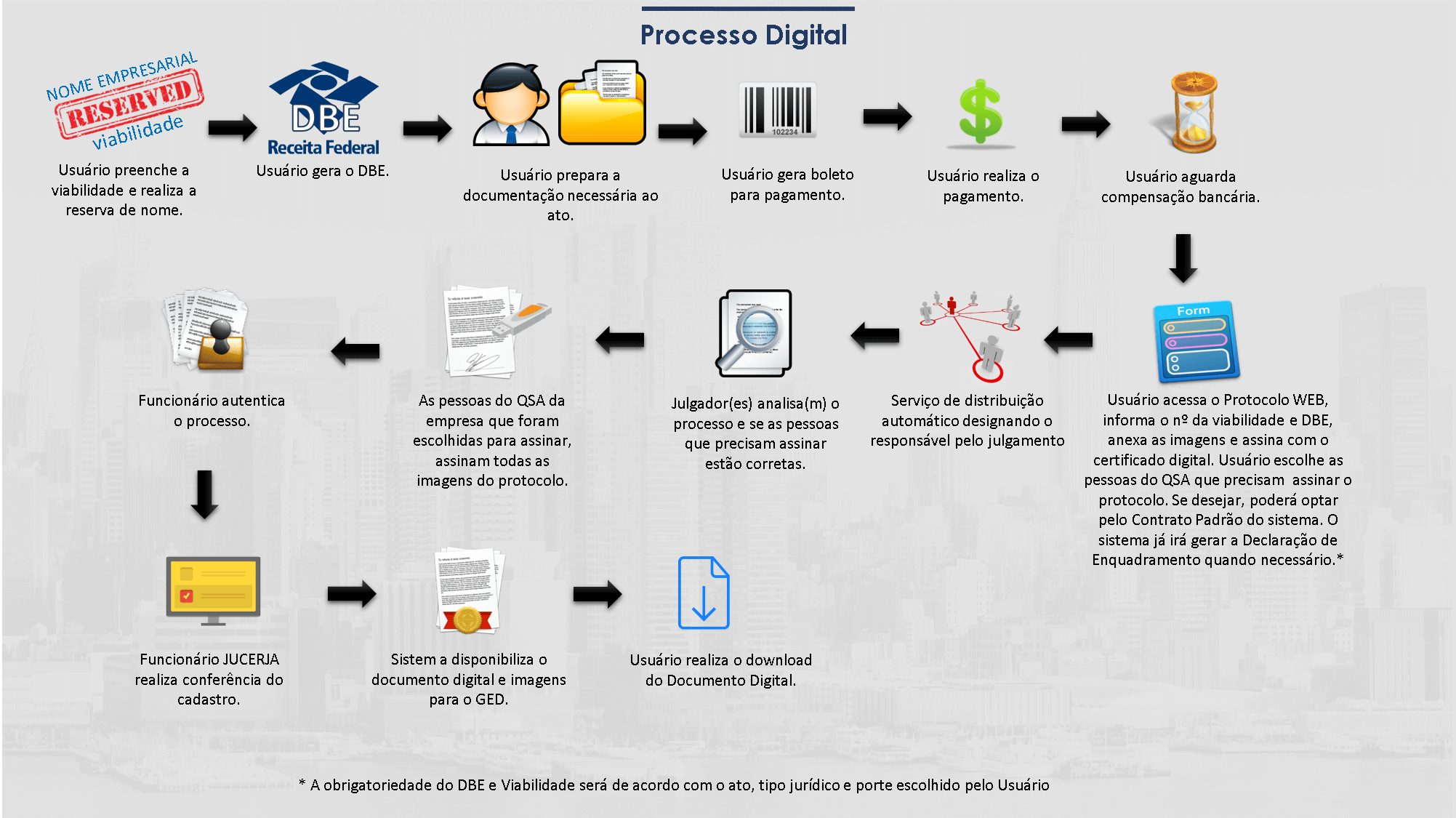 Protocolo com Assinatura Digital